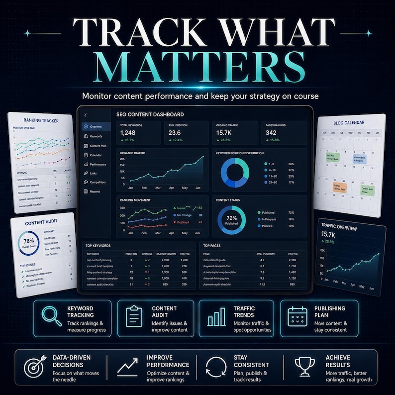 Puede incluir: Una interfaz de panel de control de contenido SEO digital que muestra an&aacute;lisis de datos, gr&aacute;ficos y m&eacute;tricas. Alrededor de la pantalla central hay paneles m&aacute;s peque&ntilde;os que muestran un rastreador de ranking, auditor&iacute;a y calendario.
