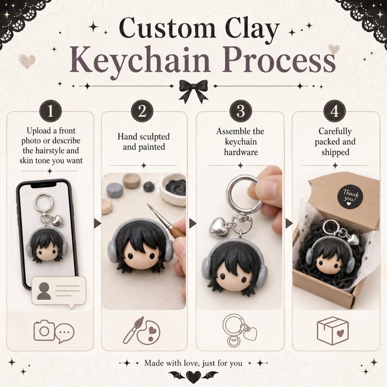 May include: An infographic titled Custom Clay Keychain Process showing four steps: uploading a photo, hand sculpting and painting a clay character head with headphones, assembling the silver keychain hardware with a heart charm, and packaging.