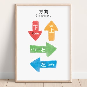 Chinese Directions Poster, Bilingual Educational Poster, Toddler Language Learning Print, Colorful Classroom Decor, Chinese Homeschool Art