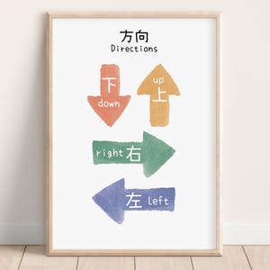 Chinese Directions Poster, Bilingual Educational Poster, Toddler Language Learning Print, Boho Classroom Decor, Chinese School Decorations