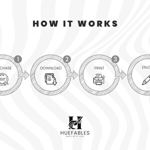 May include: A four-step process for purchasing, downloading, printing, and enjoying a digital product. The steps are illustrated with icons: a shopping cart, a download arrow, a printer, and a pencil. The text "HOW IT WORKS" is at the top of the image.