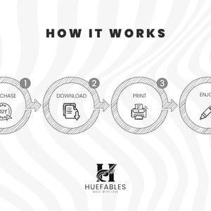 May include: A four-step process for purchasing, downloading, printing, and enjoying a digital product. The steps are illustrated with icons: a shopping cart, a download arrow, a printer, and a pencil. The text "HOW IT WORKS" is at the top of the image.
