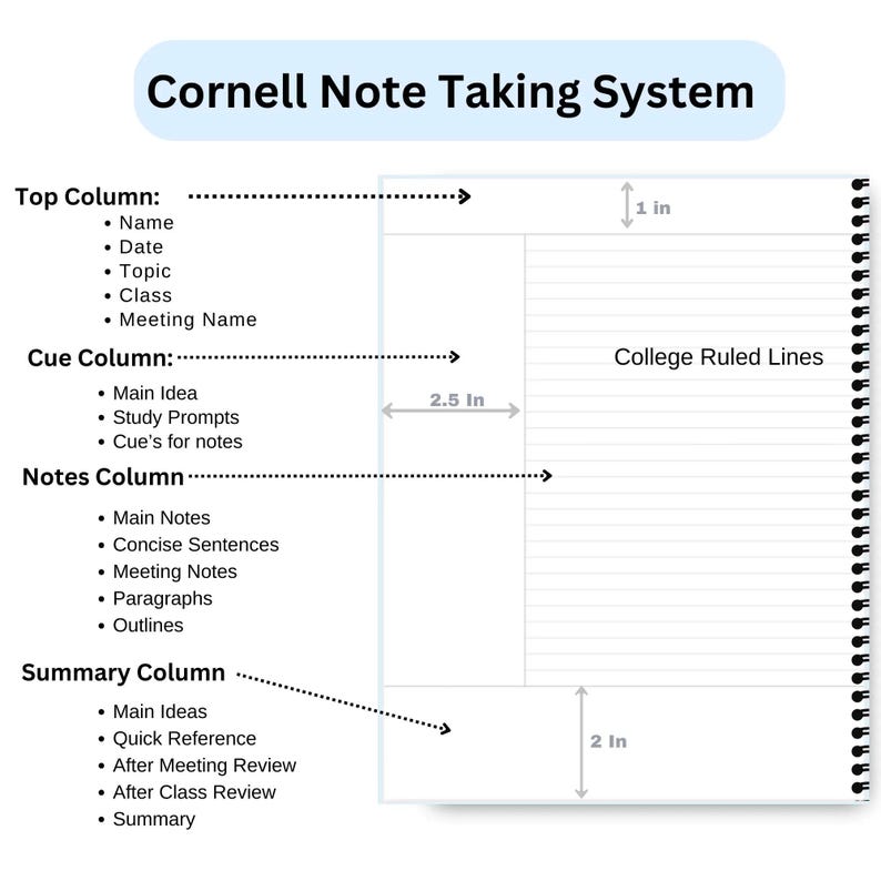 Lemon Verbena Cornell Spiral Notebook – No-bleed Paper, Study Planner ...