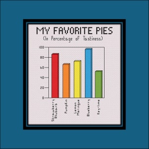 May include: A bar graph shows the percentage of tastiness of different pies. The pies are: Strawberry Rhubarb, Pumpkin, Lemon Meringue, Blueberry, and Key-lime. The graph shows that Blueberry pie is the most tasty, followed by Lemon Meringue, Strawberry Rhubarb, Pumpkin, and Key-lime.