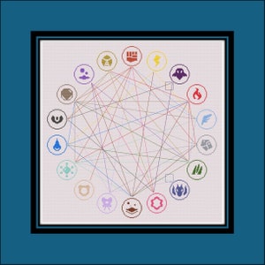 Puede incluir: Un diagrama circular con 16 símbolos de diferentes colores, cada uno conectado a otros símbolos mediante líneas. Los símbolos representan diferentes tipos de elementos, como fuego, agua y tierra.