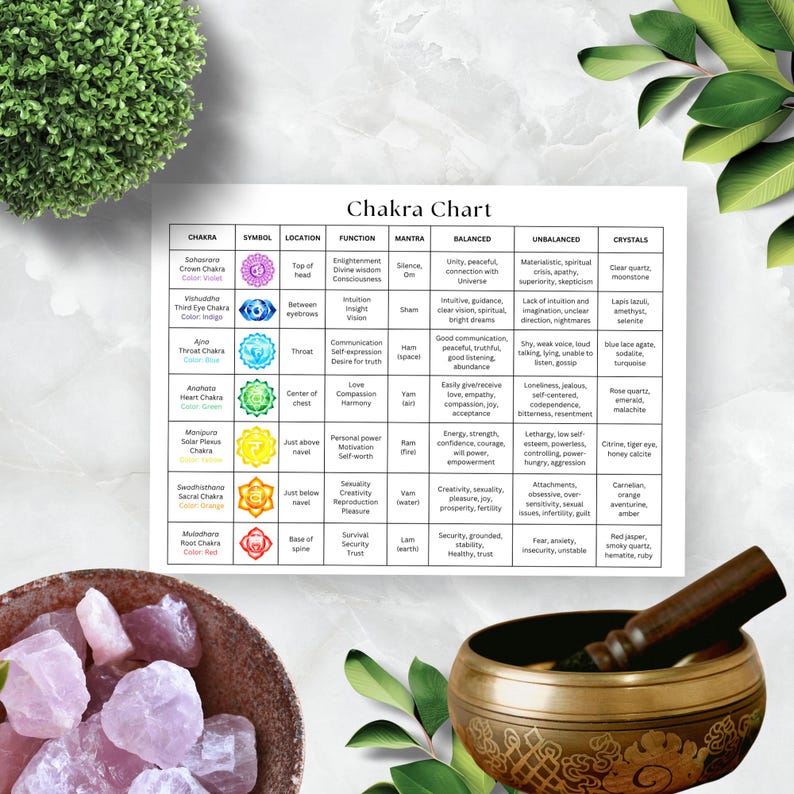 Chakra Functions Chakra Chart Printable, Chakra Symbols and Meanings, Crystals & Energy ...