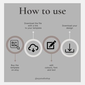May include: A four-step guide on how to use a digital template. The steps are: buy the template on Etsy, download the file with a link to your template, edit the colors, font, and text, and download your design. The steps are illustrated with icons: a shopping cart, a cloud with a download arrow, a pencil in a square, and a download arrow in a square.