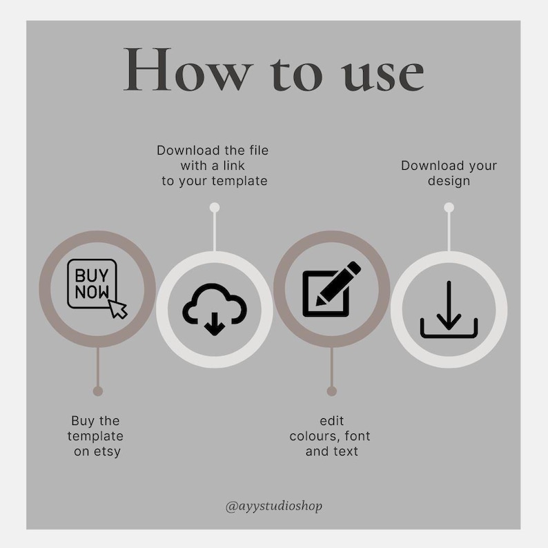May include: A four-step guide on how to use a digital template. The steps are: buy the template on Etsy, download the file with a link to your template, edit the colors, font, and text, and download your design. The steps are illustrated with icons: a shopping cart, a cloud with a download arrow, a pencil in a square, and a download arrow in a square.
