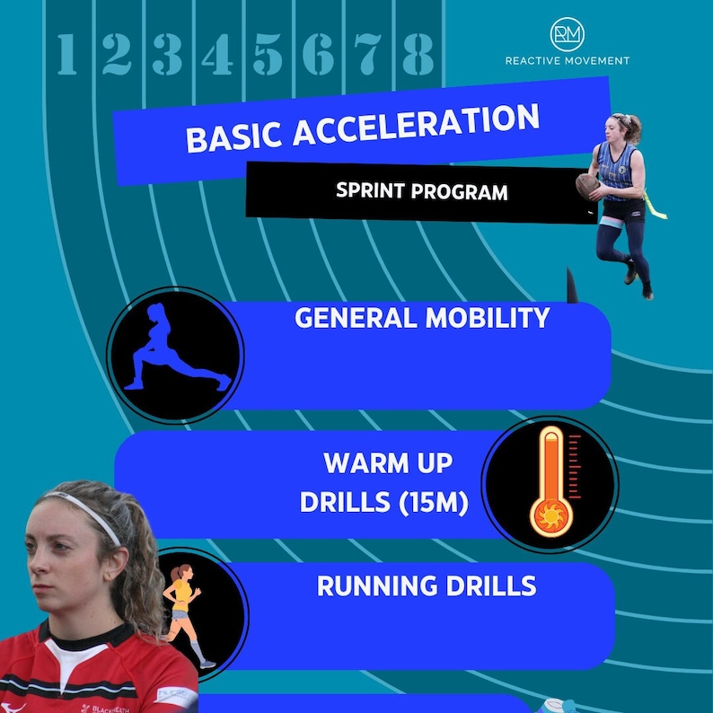 May include: A blue and white graphic with the text "Basic Acceleration Sprint Program" and a list of steps for a workout routine. The steps include "General Mobility", "Warm Up Drills (15M)", and "Running Drills".