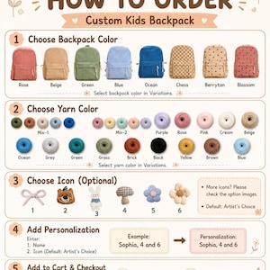 May include: A guide for ordering a custom kids backpack. The guide shows options for backpack color, yarn color, and optional icons. Instructions include adding personalization and checking out. The text reads "Handmade, Personalized, Soft Corduroy, Gift Ready."