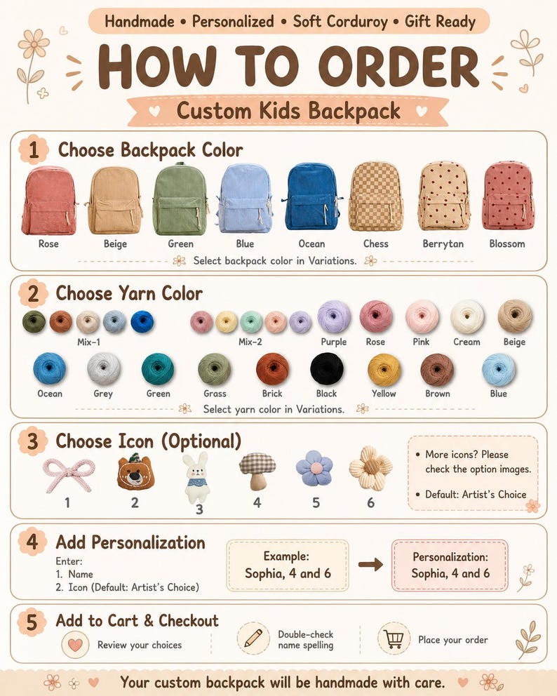 May include: A guide for ordering a custom kids backpack. The guide shows options for backpack color, yarn color, and optional icons. Instructions include adding personalization and checking out. The text reads "Handmade, Personalized, Soft Corduroy, Gift Ready."