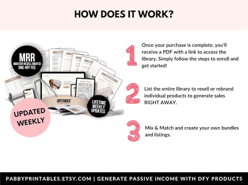 PLR Digital Products Bundle | Canva Templates with MRR for Etsy Passive Income image 8
