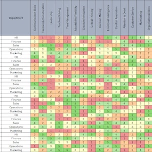 Skill Mapping Matrix Skills Matrix Template - Excel Tools | Human Resources | Upskill | Team ...