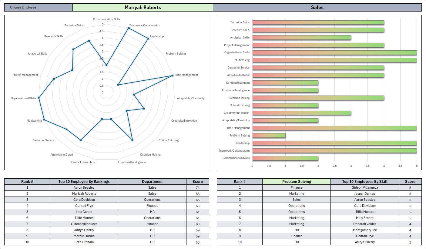 Skills Matrix Template - Excel Tools | Human Resources | Upskill | Team ...