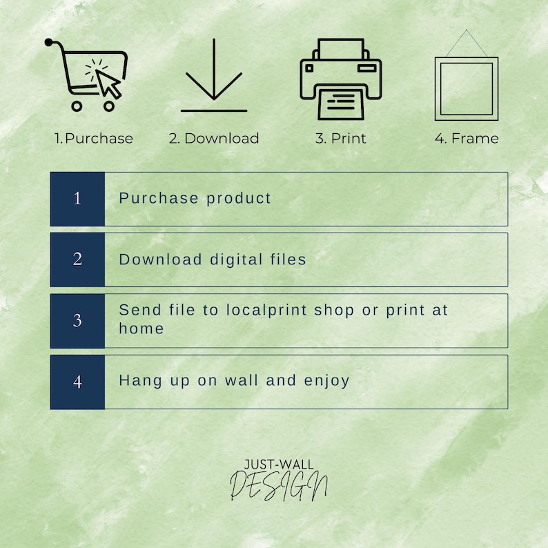 May include: A graphic illustrating the steps to purchase, download, print, and frame a product. The image includes icons for each step and text descriptions. The background has a watercolor effect with the words "JUST-WALL DESIGN" at the bottom.
