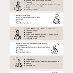 May include: A beige informational poster titled "Meet the Twelve Apostles" with illustrations of each apostle. Each section includes the apostle's name, a brief biography, and feast day. The poster is designed for educational or religious purposes.