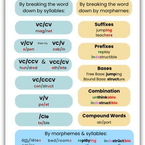 Decoding Multisyllabic Words Poster, Education, Science of Reading ...
