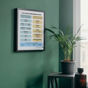 Decoding Multisyllabic Words Poster, Education, Science of Reading ...