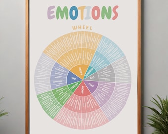 Poster Emotieswiel | Calming Corner, geestelijke gezondheid (digitale download)