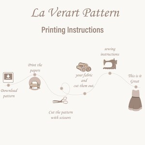 May include: A diagram showing the steps for printing and sewing a pattern. The steps are: download the pattern, print the papers, cut the pattern with scissors, cut out the fabric, sew the fabric, and enjoy the finished product.
