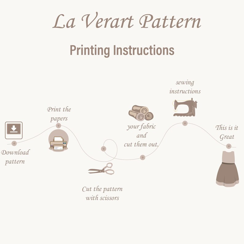 May include: A diagram showing the steps for printing and sewing a pattern. The steps are: download the pattern, print the papers, cut the pattern with scissors, cut out the fabric, sew the fabric, and enjoy the finished product.
