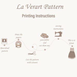 May include: A diagram showing the steps for printing and sewing a pattern. The steps are: download the pattern, print the papers, cut the pattern with scissors, cut out the fabric, sew the fabric, and enjoy the finished product.