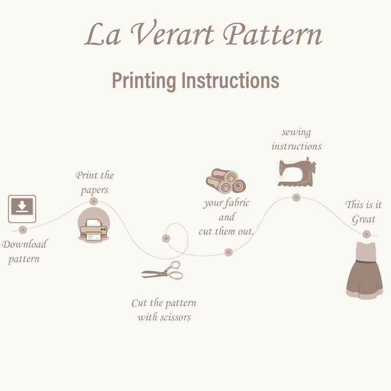 May include: A diagram showing the steps for printing and sewing a pattern. The steps are: download the pattern, print the papers, cut the pattern with scissors, cut out the fabric, sew the fabric, and enjoy the finished product.