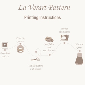 Puede incluir: Una gu&iacute;a ilustrada con el texto "La Verart Pattern Printing Instructions". Los pasos incluyen la descarga del patr&oacute;n, la impresi&oacute;n de los papeles, el corte del patr&oacute;n con tijeras y las instrucciones de costura.