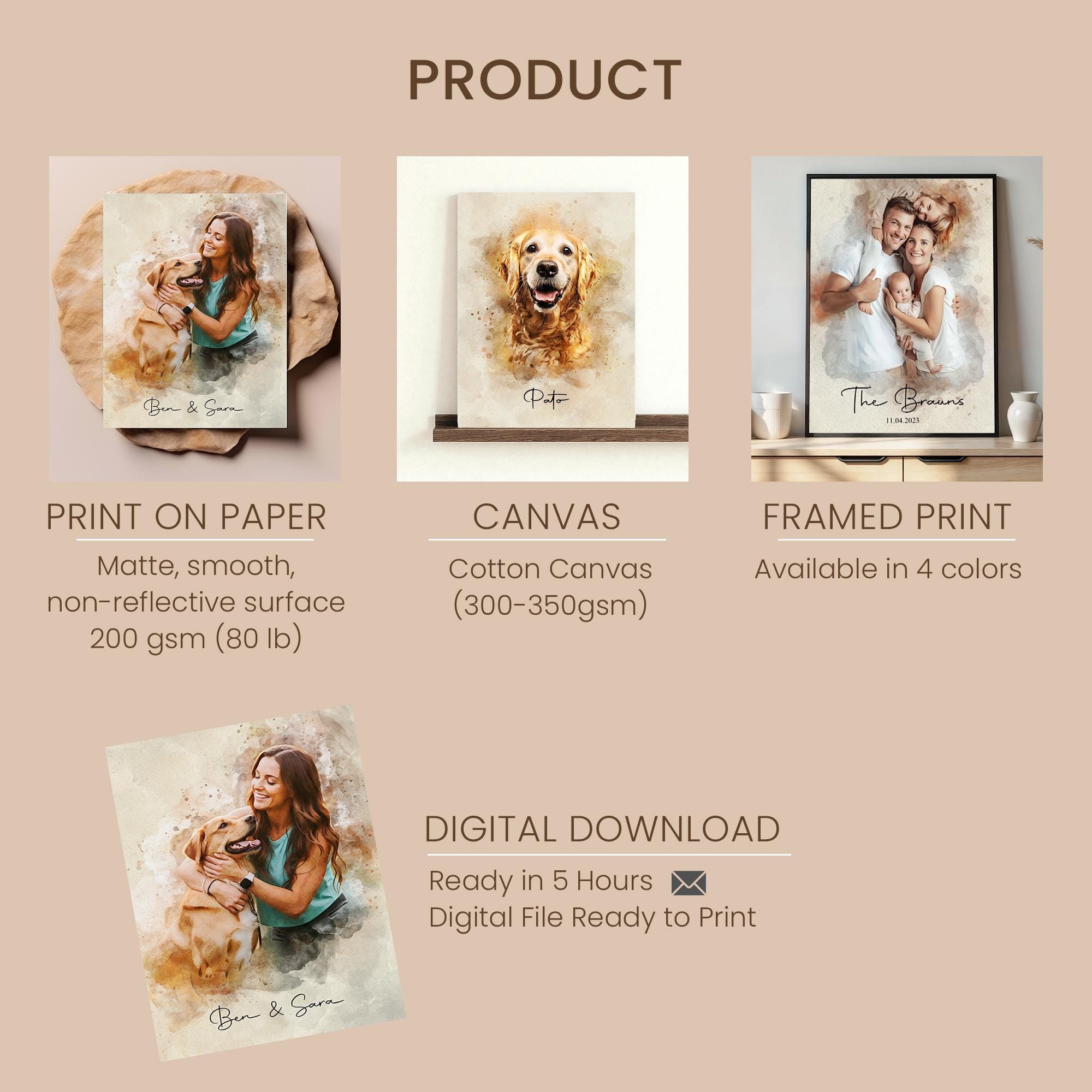 Personalized Digital Watercolor Dog Painting - Custom Pet Portrait ...