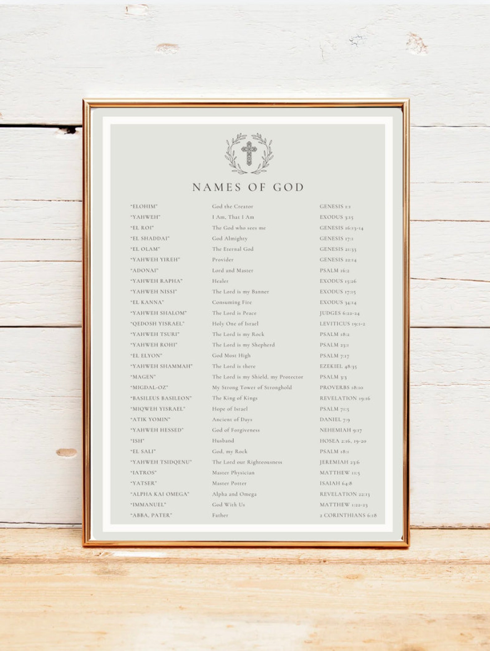 Names of God Printable Etsy