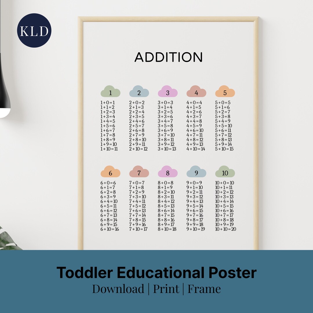 Addition Table Educational Poster, Classroom Math Learning Wall Hanging ...