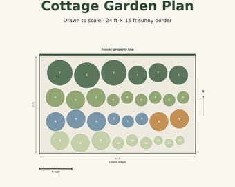 Cottage Garden Plan PDF, Drawn to Scale Sunny Border, Native Plants (7-page Download)