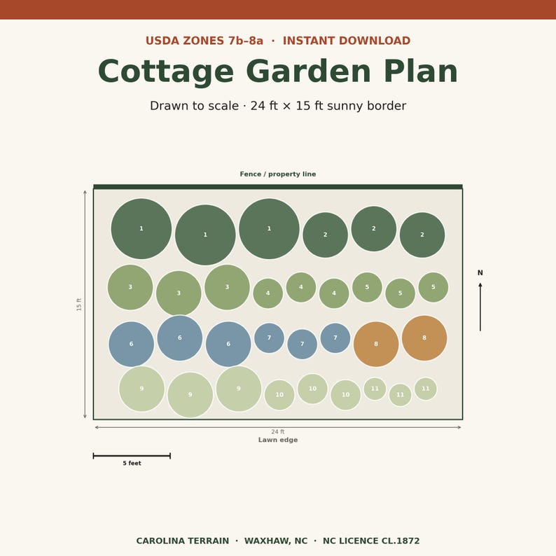 May include: A digital cottage garden plan for USDA zones 7b-8a, featuring a 24 ft by 15 ft layout with numbered circles representing plants. The diagram includes a scale bar, north arrow, and labels for fence, property line, and lawn edge.