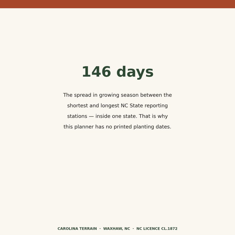 May include: A cream-colored page with dark green text reading 146 days. Below, text explains the growing season spread between NC State reporting stations, noting why this planner has no printed planting dates. Bottom text reads CAROLINA TERRAIN.