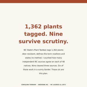 May include: A rectangular sign with a cream background and dark orange text. The header reads 1,362 plants tagged. Nine survive scrutiny. The body text details NC State's Plant Toolbox findings on deer-resistant plants. The footer reads CAROLINA TERRAIN &middot; WAXHAW, NC &middot; NC LICENCE CL.1872.