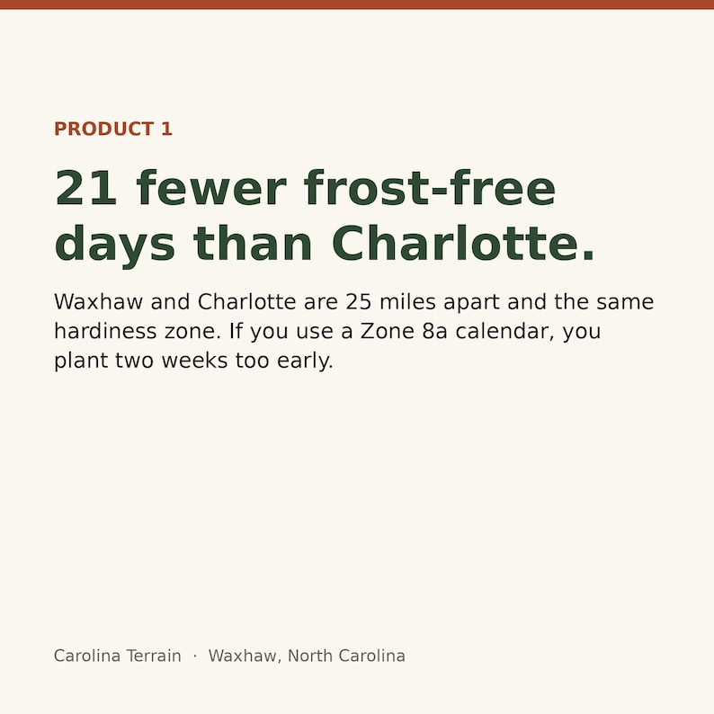 Pu&ograve; includere: Una scheda informativa bianca con testo verde scuro: PRODUCT 1, 21 fewer frost-free days than Charlotte. Waxhaw and Charlotte are 40 kilometres apart and the same hardiness zone. If you use a Zone 8a calendar, you plant two weeks too early. Carolina Terrain, Waxhaw, North Carolina.