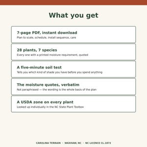 Op de afbeelding: Een digitaal document getiteld What you get, met de inhoud: 7-pagina PDF, 28 planten van 7 soorten met vochtbehoeften, een bodemtest van vijf minuten, letterlijke vochtcitaten en USDA-zones voor elke plant, afkomstig van Carolina Terrain.
