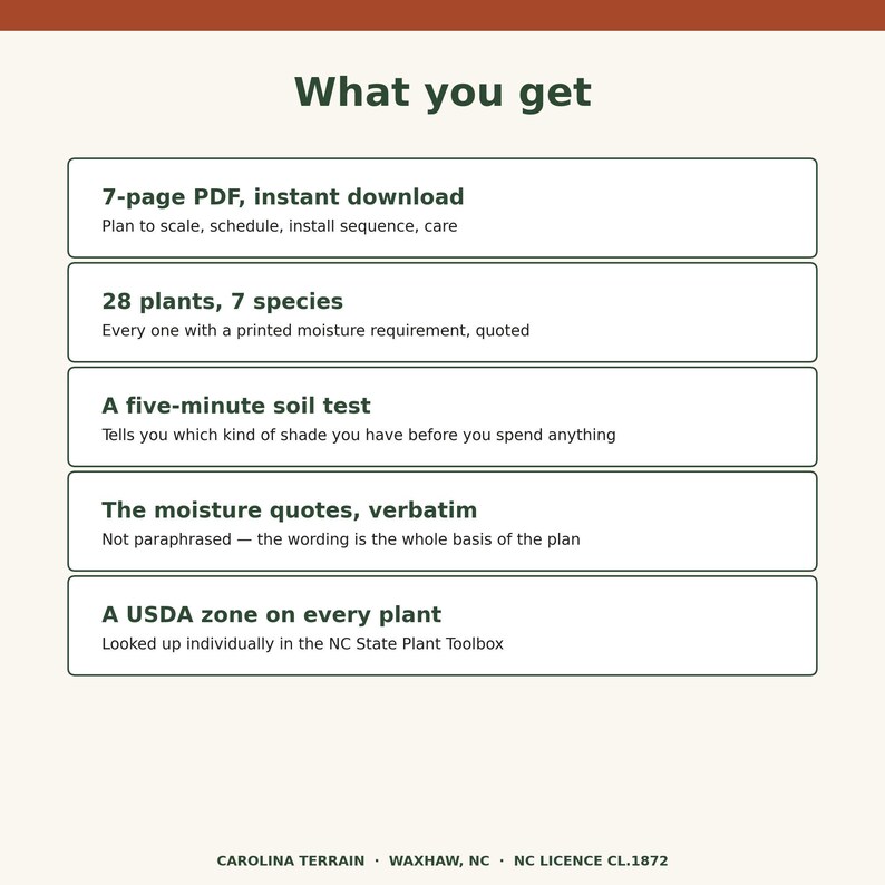 Op de afbeelding: Een digitaal document getiteld What you get, met de inhoud: 7-pagina PDF, 28 planten van 7 soorten met vochtbehoeften, een bodemtest van vijf minuten, letterlijke vochtcitaten en USDA-zones voor elke plant, afkomstig van Carolina Terrain.
