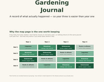 Printbaar tuindagboek, ongedateerd tuinregistratieboek (pdf)