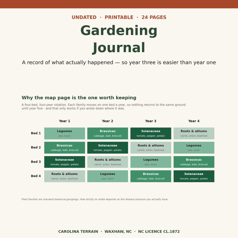 May include: A 24-page undated printable gardening journal featuring a four-bed, four-year crop rotation chart. The document includes text headers, a guide on map pages, and a grid layout detailing plant families like Legumes and Brassicas.