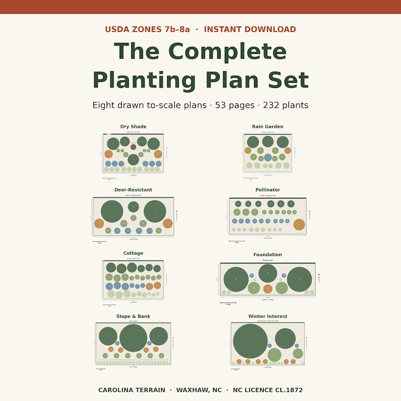 May include: A digital planting plan set titled The Complete Planting Plan Set for USDA Zones 7b-8a. It includes eight drawn to-scale plans, 53 pages, and 232 plants. The document features layouts for Dry Shade, Rain Garden, Deer-Resistant, Pollinator, Cottage, Foundation, Slope & Bank, and Winter Interest gardens.