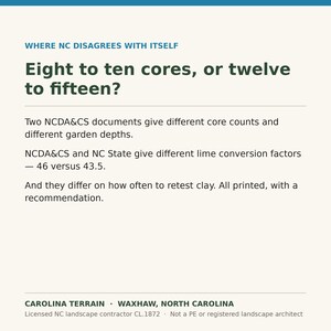 May include: A white informational document titled Where NC Disagrees With Itself: Eight to ten cores, or twelve to fifteen? It discusses conflicting NCDA&CS and NC State data regarding soil core counts, garden depths, lime conversion factors, and clay retesting.