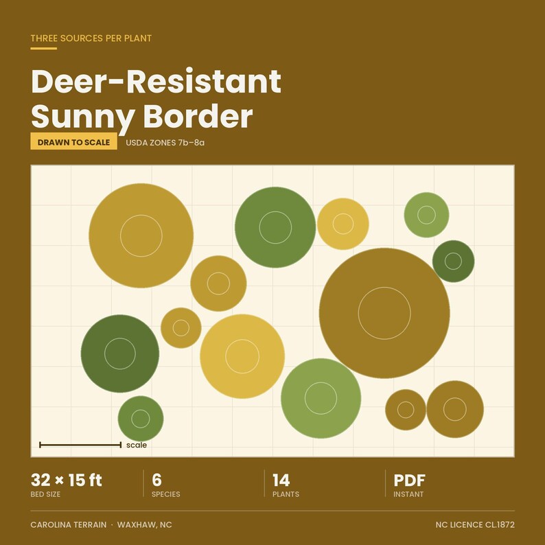 May include: A digital garden planting plan titled Deer-Resistant Sunny Border for USDA Zones 7b-8a. The graphic features a grid layout with various sized circles in shades of green and gold representing 14 plants across 6 species, with a 32 x 15 ft bed size.