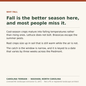 May include: A white informational card with dark green text titled WHY FALL. The text reads: Fall is the better season here, and most people miss it. Cool-season crops mature into falling temperatures. Root crops size up. Carolina Terrain, Waxhaw, NC.