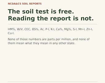 NCDA CS Soil Test Guide, Lime Fertilizer Calculator (PDF Download)