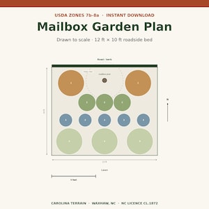 May include: A digital garden layout titled Mailbox Garden Plan for USDA Zones 7b-8a. The diagram shows a 12 ft by 10 ft roadside bed with numbered planting circles, a mailbox post, a north arrow, and a 5-foot scale bar on a cream background.