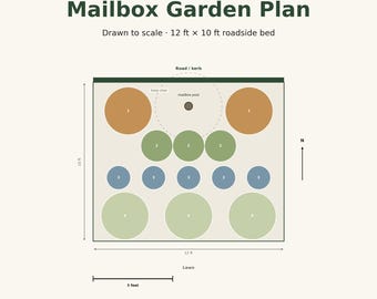 Mailbox Garden Plan, 12x10 ft Roadside Bed, Zone 7b-8a (PDF Download)