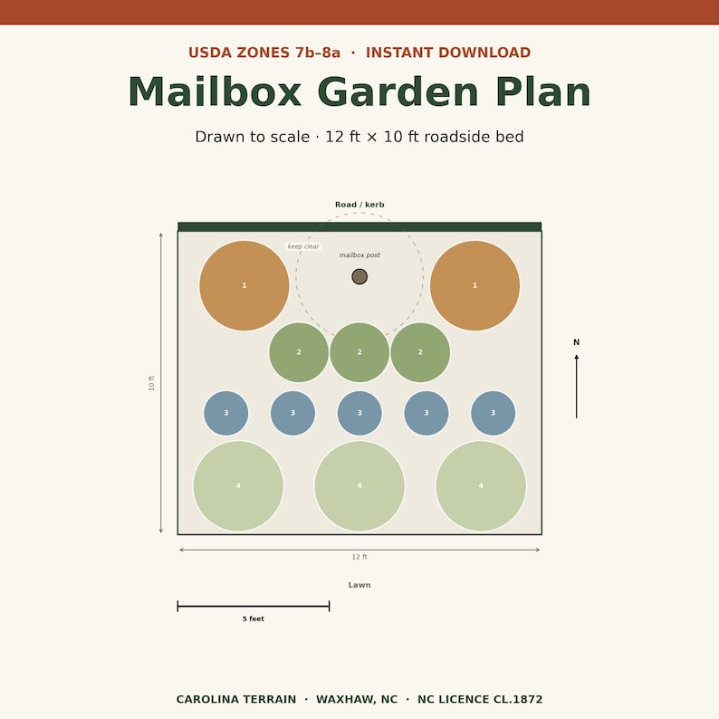 May include: A digital garden layout titled Mailbox Garden Plan for USDA Zones 7b-8a. The diagram shows a 12 ft by 10 ft roadside bed with numbered planting circles, a mailbox post, a north arrow, and a 5-foot scale bar on a cream background.