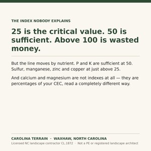 May include: An informational graphic titled THE INDEX NOBODY EXPLAINS. It states 25 is the critical value, 50 is sufficient, and above 100 is wasted money. It details nutrient levels for P, K, sulfur, manganese, zinc, copper, calcium, and magnesium.