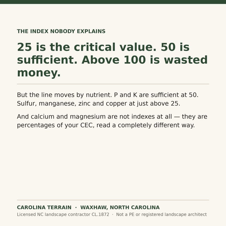 May include: An informational graphic titled THE INDEX NOBODY EXPLAINS. It states 25 is the critical value, 50 is sufficient, and above 100 is wasted money. It details nutrient levels for P, K, sulfur, manganese, zinc, copper, calcium, and magnesium.